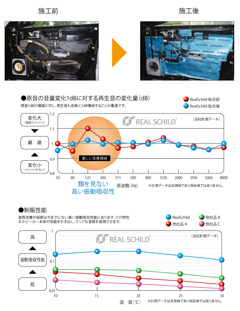 積水化学工業 レアルシルト RSDB-16 デッドニング用超・制振シート16枚